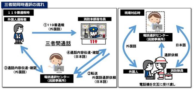 概要図